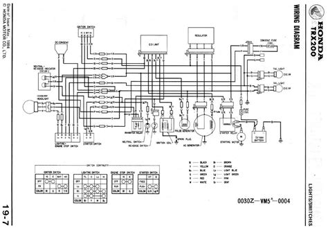 1987 honda trx 90 wiring diagram schematic 